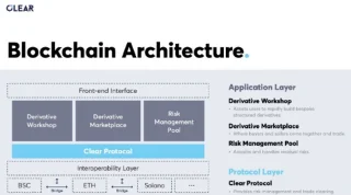 Wat is ClearDAO? De meest gedetailleerde ClearDAO- en CLH-tokeninformatie