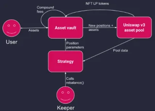 Wat is Kosen Labs? Details over Kosen Labs en het KOSN .token