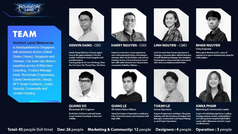 Wat is Horizon Land Metaverse?  Horizon Land Metaverse Wereld Details