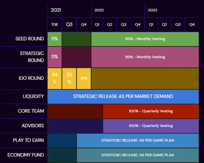 Wat is LaunchBlock?  Alle informatie over LaunchBlock en token LBP