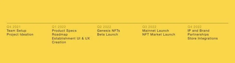 Apa itu Aplikasi Langkah (FITFI)?  Detail dari FITFI .token