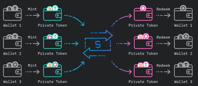 Mantapay Protocol