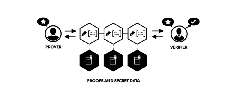 ApeX Pro: 모든 트레이더를 위한 간소화된 DEX