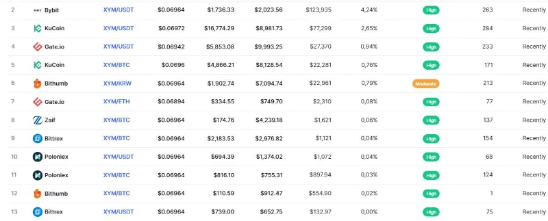 Apa itu Simbol (XYM)?  Tinjauan mendetail tentang token XYM
