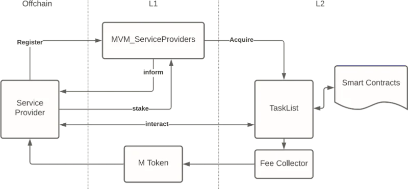Wat is het MetisDAO-project?  Basisinformatie over MetisDAO en het METIS .token