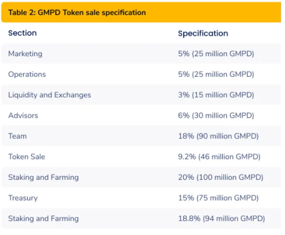 Apa itu GamesPad?  Semua informasi tentang GamesPad dan token GMPD
