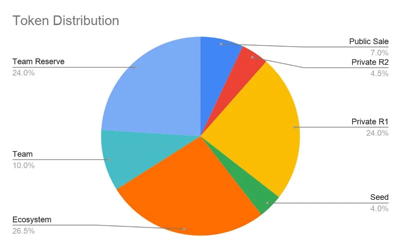O que é Sifchain?  Conheça o projeto Sifchain e o token ROWAN