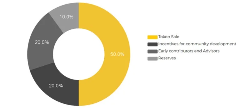 Apa itu CEEK VR?  Informasi dasar tentang proyek dan CEEK .token
