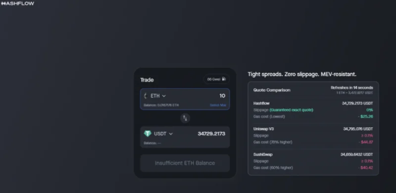 Hashflow: Protocolo DeFi