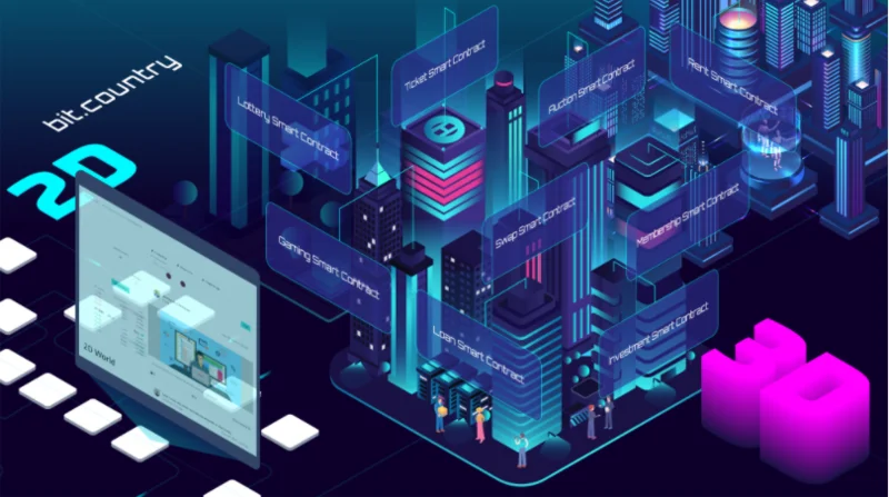 Apa itu Bit.Country?  Set lengkap proyek Bit.Country dan NUUM