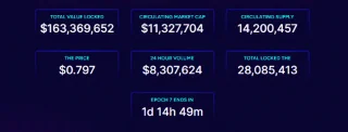 ¿Qué es Thena? Descubre las características destacadas de Thena y THE .token