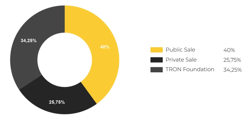 Mendekode Apa itu Tron dan potensi TRX .cryptocurrency