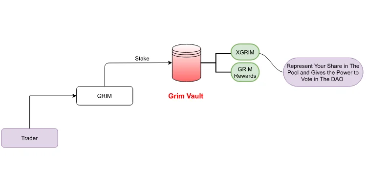Ce este Grim Finance?  Set complet de proiect Grim Finance, token GRIM și token-uri aferente