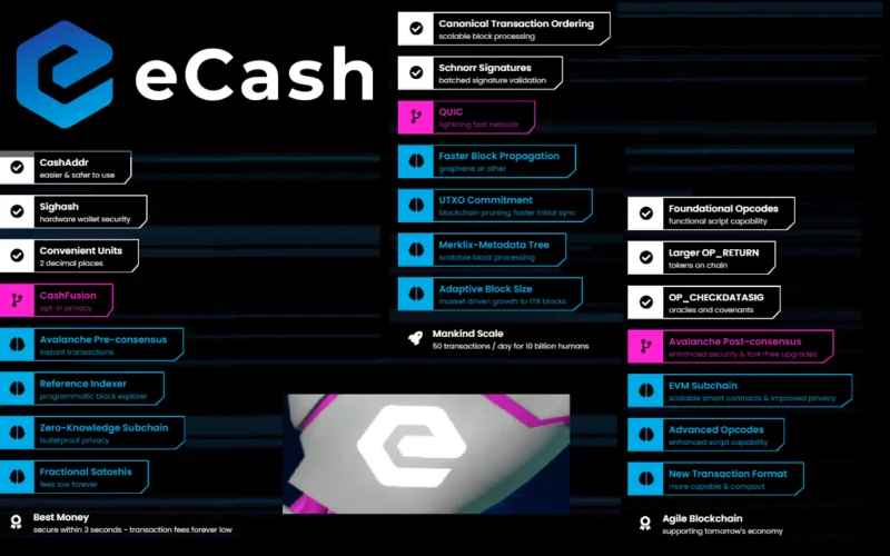 Apa itu ECash (XEC)? Pelajari lebih lanjut tentang koin XEC