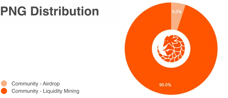 Wat is Pangolin (PNG)?  Alle informatie over het Pangolin.-project