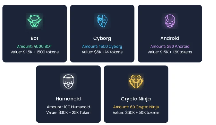 Apa itu GamesPad?  Semua informasi tentang GamesPad dan token GMPD