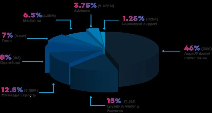 Wat is Digitale Fitness (DEFIT)?  Gedetailleerde informatie over het DEFIT .-token