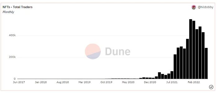 Cos'è la Rete Aura?  Cose da sapere sul progetto Aura Network