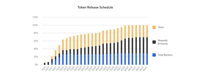Cos'è la centrifuga?  Tutto sul progetto Centrifuge e sul token CFG