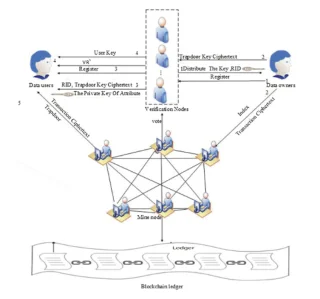 Was ist das Diagramm? Alle Informationen zu The Graph und dem GRT-Token