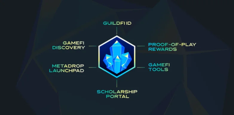 길드파이란?  GuildFi 및 GFI 토큰에 대한 기본 정보