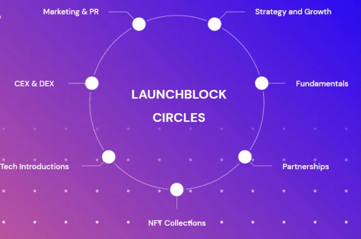Wat is LaunchBlock?  Alle informatie over LaunchBlock en token LBP