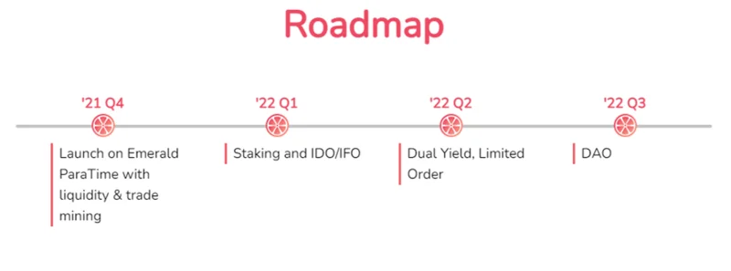 Apa itu YuzuSwap?  Hal-hal yang perlu diketahui tentang proyek YuzuSwap dan token YUZU