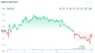USDD di Tron continua a perdere peg. Che cosa sta accadendo?