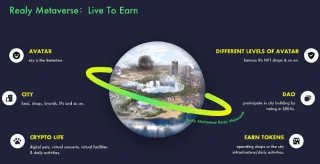 Was ist Realy? Alle Informationen zu Realy und REAL-Tokens