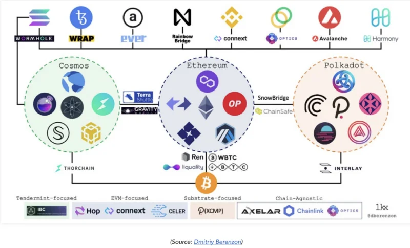 Was ist das Axelar-Netzwerk?  Vollständige Informationen zum Projekt und Token AXL