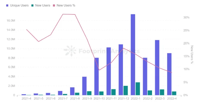 Apa itu Wanaka Farm (WANA)?  Informasi lengkap tentang token WANA & WAI