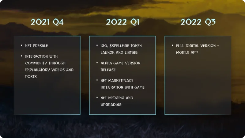 Wat is Spellfire?  Alle informatie over Spellfire en SPELLFIRE tokens