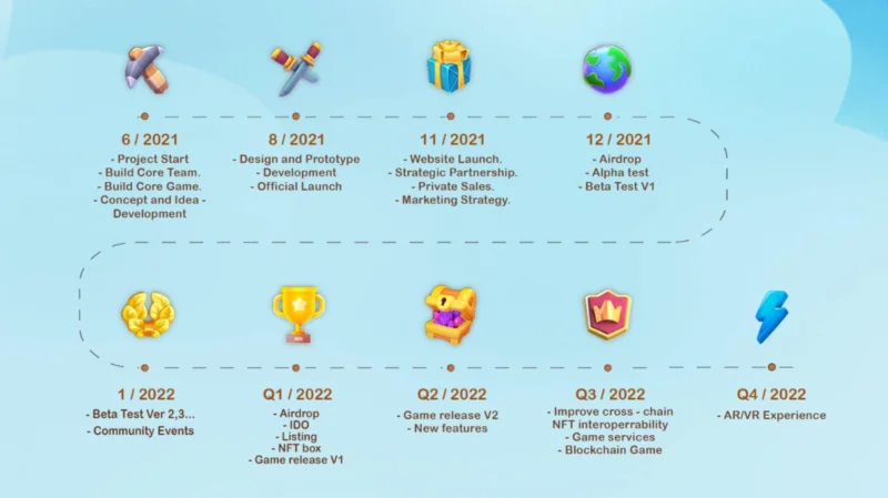 Wat is FarmMe?  Alle informatie over Token FAME