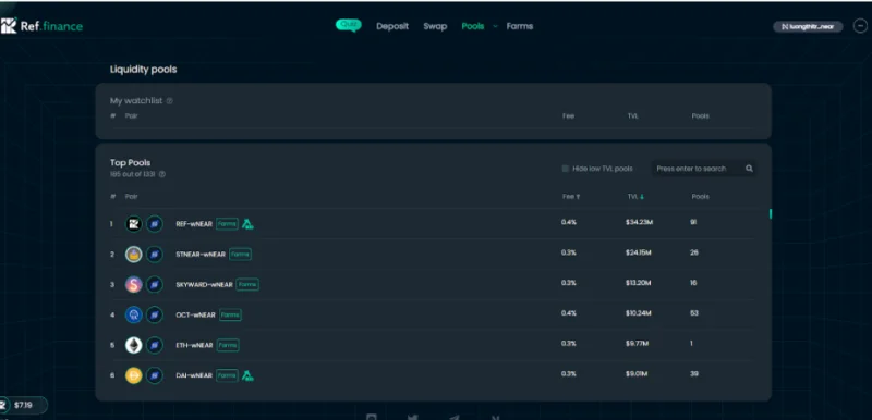 Ref Financeプールの表示