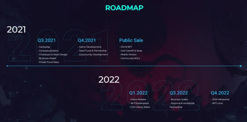 Apa itu Zuki Moba?  Ikhtisar proyek dan token ZUKI