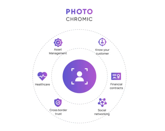 포토크로믹이란?  PhotoChromic 및 PHCR 토큰에 대한 모든 정보