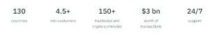 Wirex (WXT) คืออะไร? ข้อมูลทั้งหมดเกี่ยวกับเหรียญ WXT