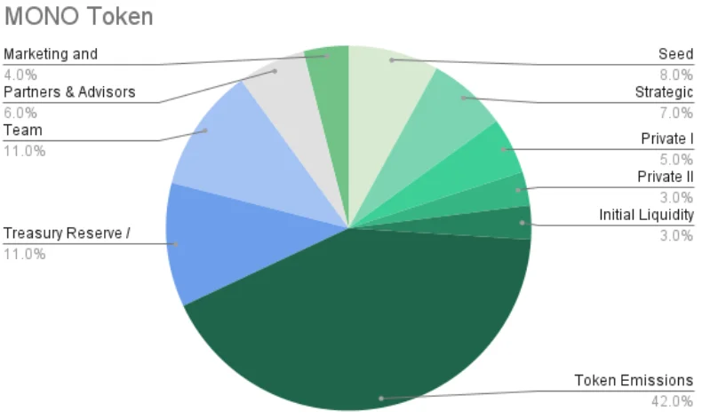 Wat is MonoX Finance?  Basisinformatie over MonoX Finance en MONO