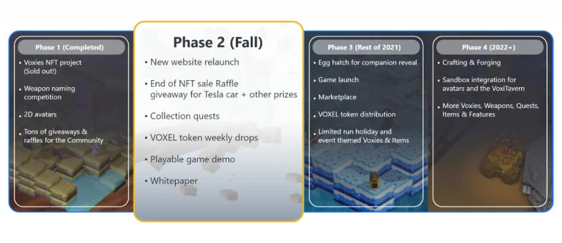 Co to jest Project Voxie Tactics?  Kompletny zestaw projektu Voxie Tactics i tokena VOXEL