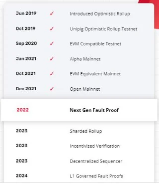 ¿Qué es el optimismo?  Descripción general del proyecto Optimism y el token OP.