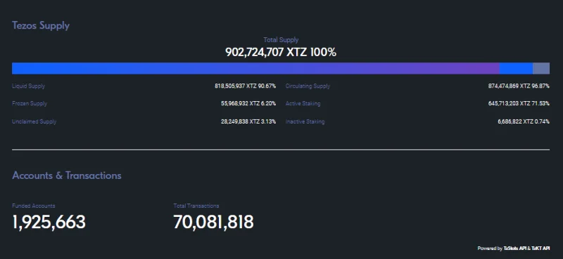 Ce este Tezos?  Totul despre proiectul Tezos și jetonul XTZ
