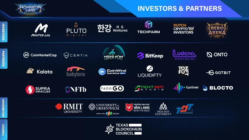 Wat is Horizon Land Metaverse?  Horizon Land Metaverse Wereld Details