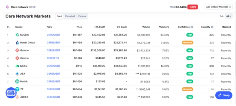 Apa itu CereNet?  Memperkenalkan proyek Cere Network dan CERE .token