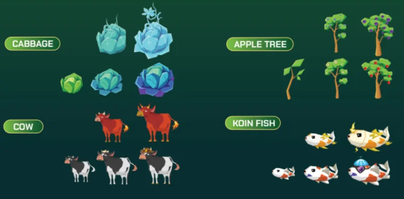 Apa itu Wanaka Farm (WANA)?  Informasi lengkap tentang token WANA & WAI