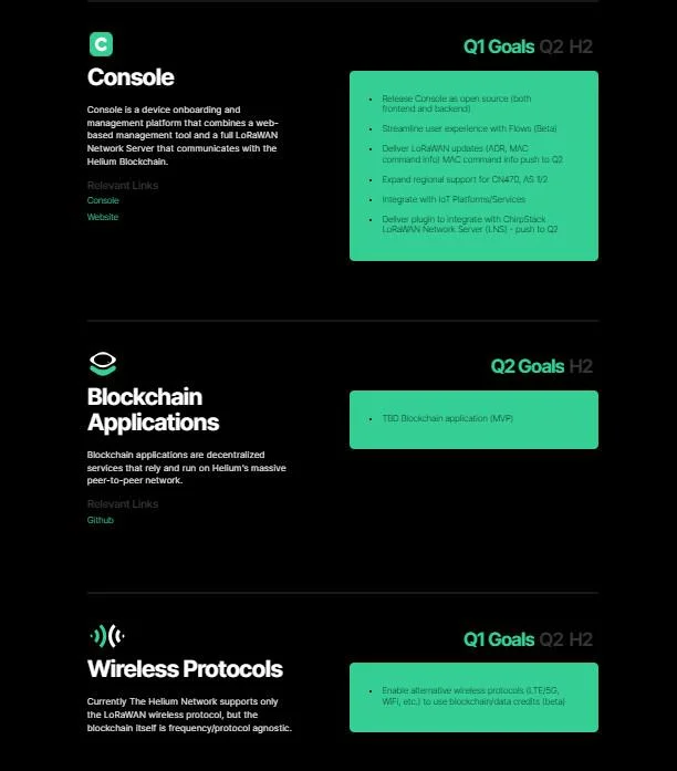 Wat is helium (HTN)?  Projectoverzicht en Helium-token