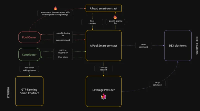 ما هو مشروع GT Protocol؟  أساسيات رمز بروتوكول GT
