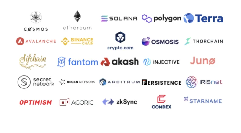 Wat is Umee?  Alle informatie over Umee en UMEE-token