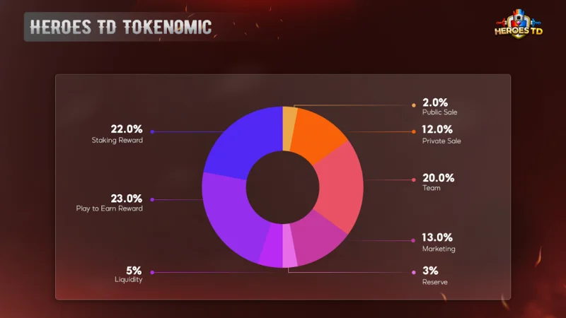 Heroes TD 프로젝트 및 HTD 토큰에 대한 정보를 알아보세요.