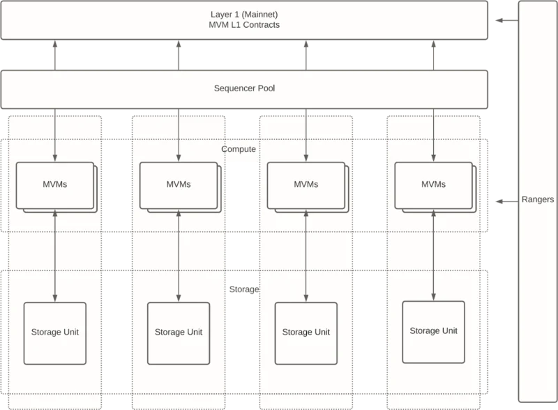 Wat is het MetisDAO-project?  Basisinformatie over MetisDAO en het METIS .token