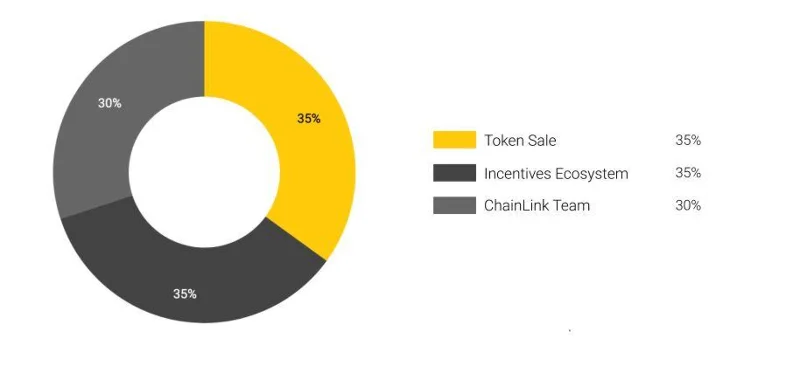 Co to jest Chainlink (LINK)?  Co warto wiedzieć o Chainlink i LINK